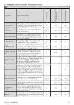 Preview for 37 page of Beko DRXS827A User Manual