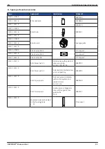 Preview for 51 page of Beko DRYPOINT M eco control DEC 1-30S Original Installation And Operation Manual