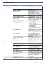 Preview for 54 page of Beko DRYPOINT M eco control DEC 1-30S Original Installation And Operation Manual