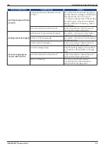 Preview for 55 page of Beko DRYPOINT M eco control DEC 1-30S Original Installation And Operation Manual