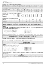 Preview for 14 page of Beko DRYPOINT RS 100-E HP50 NA Instructions For Installation And Operation Manual