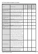 Preview for 37 page of Beko DS 8444 RX User Manual