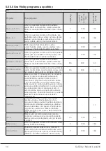 Preview for 14 page of Beko DS7534RX3 User Manual