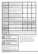 Preview for 15 page of Beko DS7534RX3 User Manual