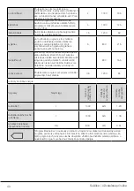 Preview for 40 page of Beko DS7534RX3 User Manual