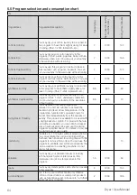 Preview for 64 page of Beko DS7534RX3 User Manual