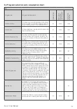 Preview for 13 page of Beko DS8452TA User Manual