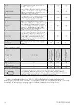 Preview for 14 page of Beko DS8452TA User Manual