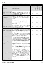 Preview for 35 page of Beko DS8452TA User Manual