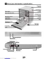 Предварительный просмотр 4 страницы Beko DSFN 1534 Manual