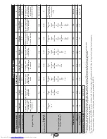 Предварительный просмотр 28 страницы Beko DSFN 6830 Installation &  Operation Instruction