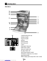 Предварительный просмотр 6 страницы Beko DSFN-6837 Instruction Manual