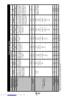 Предварительный просмотр 35 страницы Beko DSFN-6837 Instruction Manual