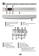 Предварительный просмотр 22 страницы Beko DSFN 6839 W Instalation And Operation Instructions