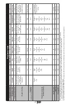 Предварительный просмотр 28 страницы Beko DSFN 6839 W Instalation And Operation Instructions