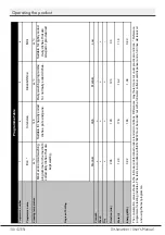 Preview for 32 page of Beko DSN04N20X User Manual