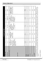 Preview for 32 page of Beko DSN15420X Manual