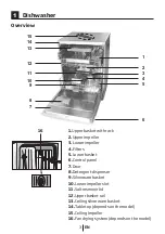 Предварительный просмотр 6 страницы Beko DSN28435X Instruction Manual