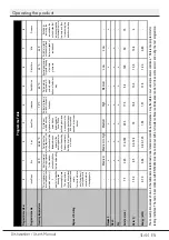 Preview for 31 page of Beko DSN28520X User Manual