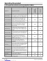 Preview for 18 page of Beko DTGC8000B User Manual