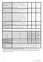 Preview for 14 page of Beko DTGV 8000W User Manual