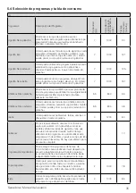 Preview for 35 page of Beko DU 7111 GA1 User Manual