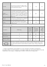 Preview for 13 page of Beko DU 8112 GA0 User Manual