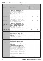 Preview for 32 page of Beko DU7112GAW User Manual