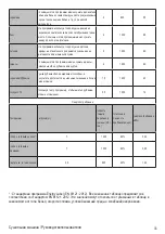 Preview for 33 page of Beko DU7112GAW User Manual