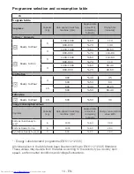 Preview for 14 page of Beko DV 1562 X User Manual