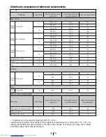 Предварительный просмотр 28 страницы Beko DV 2570 X User Manual