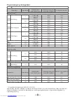 Preview for 58 page of Beko DV 7120 User Manual