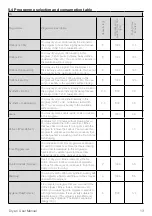 Preview for 13 page of Beko DV 8120 N User Manual