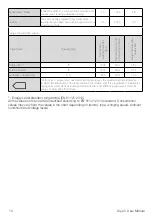 Preview for 14 page of Beko DV 8120 N User Manual