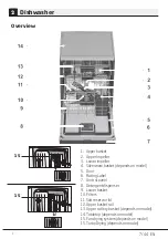 Предварительный просмотр 7 страницы Beko DVN053R01W User Manual