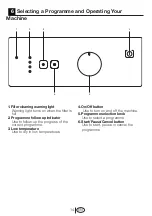 Preview for 14 page of Beko DVTC 60 W Installation & Operating Instructions And Drying Guidance