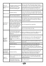 Preview for 27 page of Beko DWC6540W User Manual