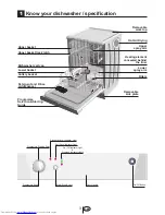 Предварительный просмотр 4 страницы Beko DWD5412 Installation & Operation Manual