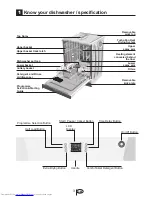 Предварительный просмотр 4 страницы Beko DWD8667 Installation & Operating Instructions Manual