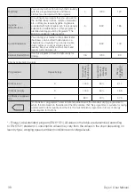 Preview for 38 page of Beko EDR927A User Manual