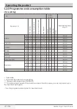 Preview for 47 page of Beko EHTV8733XS0 User Manual