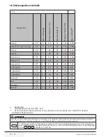 Preview for 10 page of Beko EV 5140+ User Manual