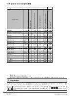 Preview for 59 page of Beko EV 5140+ User Manual