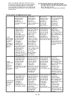 Preview for 54 page of Beko EV 5600 Instruction Manual