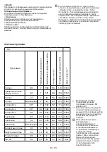 Preview for 56 page of Beko EV 7100 + Usage Manual