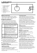 Preview for 31 page of Beko EV5100 Important Safety Instructions Manual