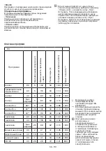 Preview for 56 page of Beko EV5100 Important Safety Instructions Manual