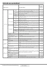 Preview for 96 page of Beko FNE290E34WN User Manual