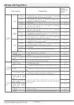 Preview for 123 page of Beko FNE290E34WN User Manual