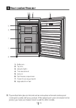 Preview for 4 page of Beko FSE 1072 User Manual